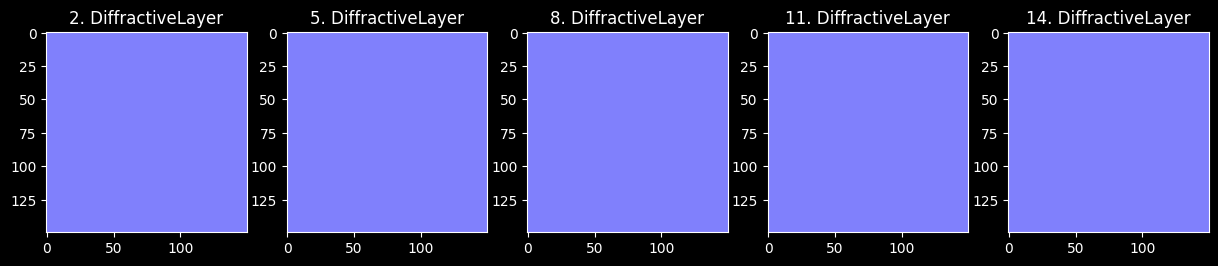 ../../_images/examples_notebook_diff_networks_examples_03_mnist_experiments_120_0.png