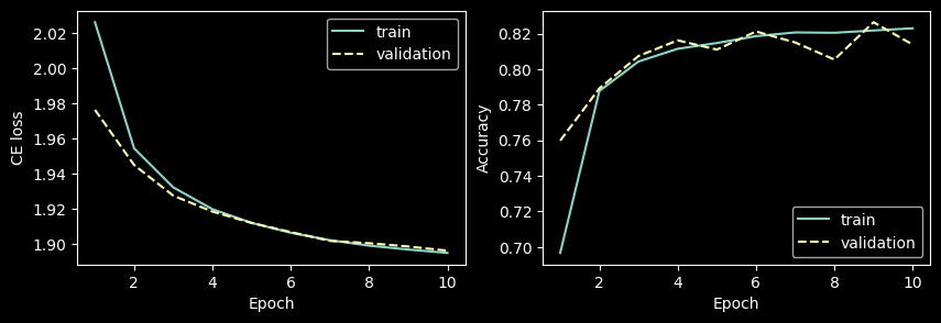 ../../_images/examples_notebook_diff_networks_examples_03_mnist_experiments_144_0.png