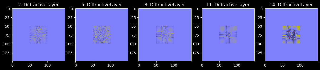 ../../_images/examples_notebook_diff_networks_examples_03_mnist_experiments_156_0.png