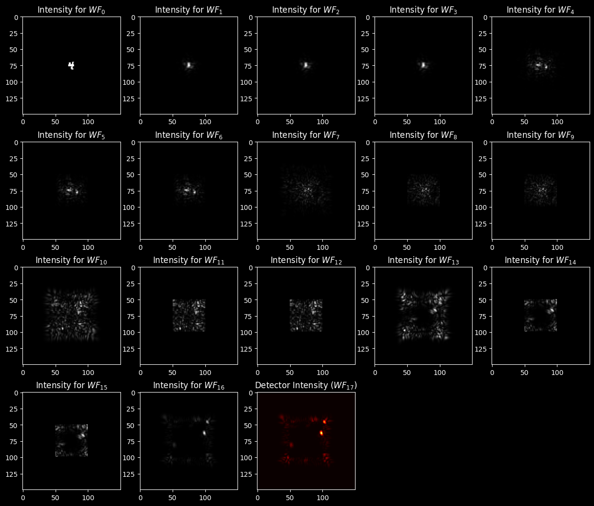 ../../_images/examples_notebook_diff_networks_examples_03_mnist_experiments_172_1.png