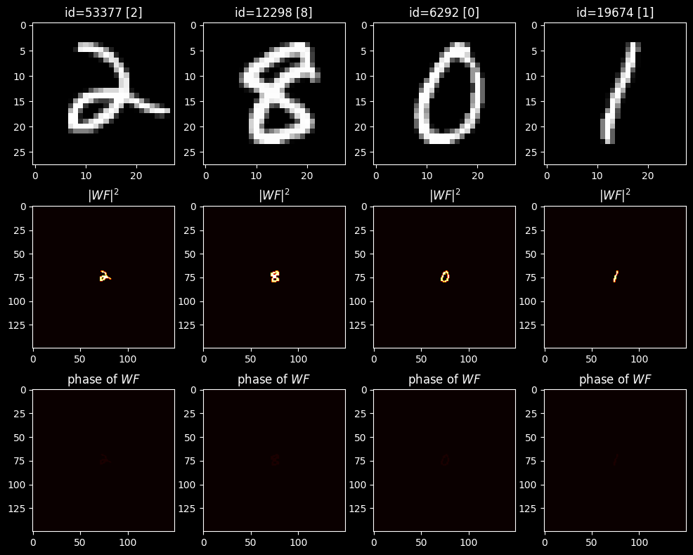 ../../_images/examples_notebook_diff_networks_examples_03_mnist_experiments_51_0.png