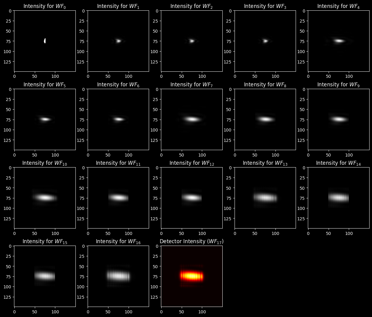 ../../_images/examples_notebook_diff_networks_examples_03_mnist_experiments_75_1.png