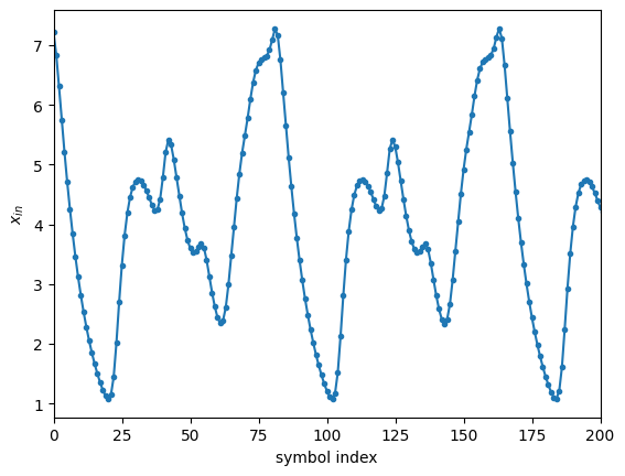 ../../_images/examples_notebook_diff_networks_examples_05_reservoir_mackey_glass_14_0.png