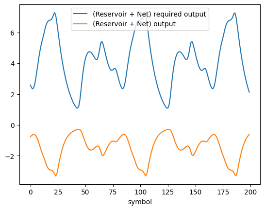 ../../_images/examples_notebook_diff_networks_examples_05_reservoir_mackey_glass_22_1.png