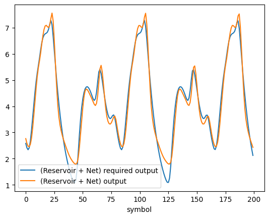 ../../_images/examples_notebook_diff_networks_examples_05_reservoir_mackey_glass_28_1.png