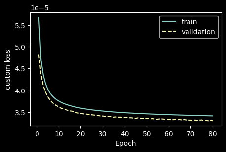 ../../_images/examples_notebook_diff_networks_examples_08_autoencoder_121_0.png