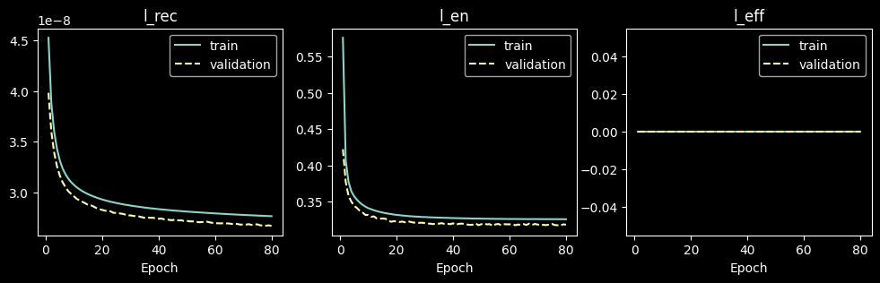 Diffractive Autoencoder for MNIST classification task — SVETlANNa 0.0.1 ...