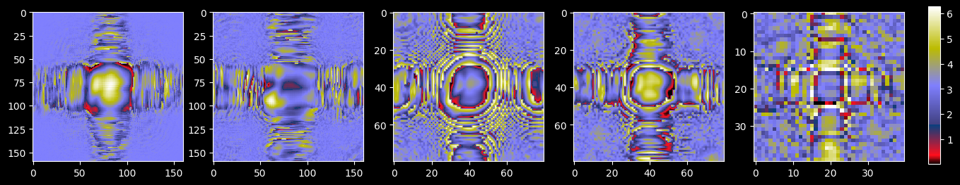 Diffractive Autoencoder for MNIST classification task — SVETlANNa 0.0.1 ...