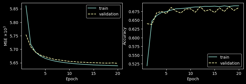 ../../_images/examples_notebook_diff_networks_examples_09_convolutional_4f_148_0.png