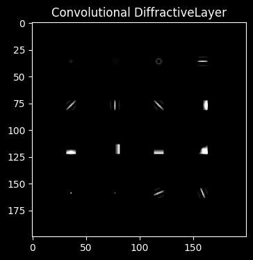 ../../_images/examples_notebook_diff_networks_examples_09_convolutional_4f_84_0.png