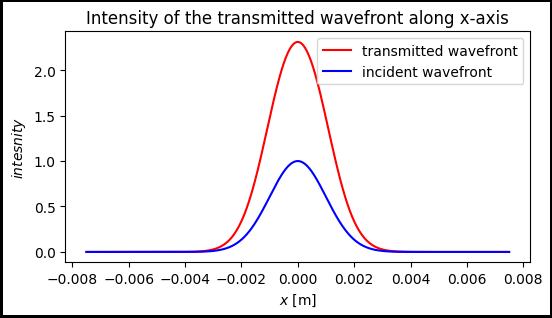 ../../_images/examples_notebook_freeprop_nonlinear_element_11_1.png