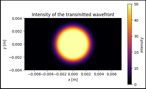 ../../_images/examples_notebook_freeprop_nonlinear_element_14_1.png