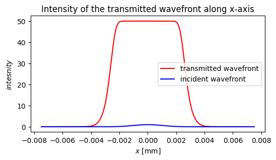 ../../_images/examples_notebook_freeprop_nonlinear_element_15_1.png
