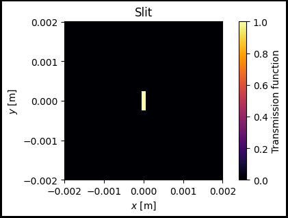 ../../_images/examples_notebook_freeprop_rectangular_slit_propagation_11_1.png