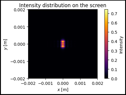../../_images/examples_notebook_freeprop_rectangular_slit_propagation_15_1.png