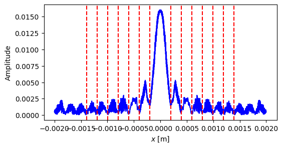 ../../_images/examples_notebook_freeprop_rectangular_slit_propagation_18_1.png