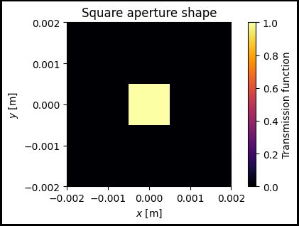 ../../_images/examples_notebook_freeprop_square_aperture_propagation_11_1.png