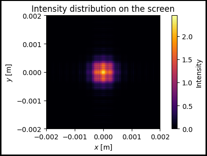 ../../_images/examples_notebook_freeprop_square_aperture_propagation_15_1.png