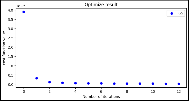 ../../_images/examples_notebook_phase_retrieval_optimize_example_16_1.png