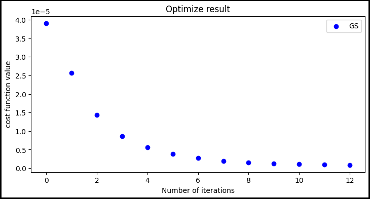 ../../_images/examples_notebook_phase_retrieval_optimize_lowapi_example_17_1.png